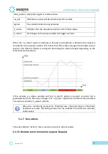 Preview for 44 page of Flexitron Webdyn WebdynEasy LoRaWAN User Manual