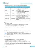 Preview for 48 page of Flexitron Webdyn WebdynEasy LoRaWAN User Manual