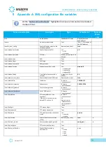 Preview for 59 page of Flexitron Webdyn WebdynEasy LoRaWAN User Manual