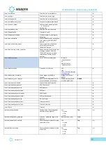 Preview for 60 page of Flexitron Webdyn WebdynEasy LoRaWAN User Manual