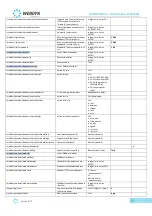 Preview for 62 page of Flexitron Webdyn WebdynEasy LoRaWAN User Manual