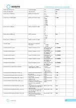 Preview for 63 page of Flexitron Webdyn WebdynEasy LoRaWAN User Manual