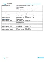 Preview for 64 page of Flexitron Webdyn WebdynEasy LoRaWAN User Manual