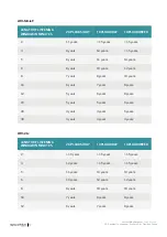 Preview for 17 page of Flexitron WebdynEasy W M-Bus User Manual