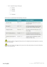 Preview for 56 page of Flexitron WebdynEasy W M-Bus User Manual