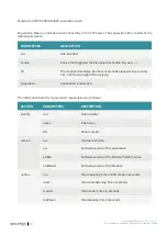 Preview for 80 page of Flexitron WebdynEasy W M-Bus User Manual