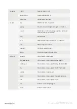 Preview for 81 page of Flexitron WebdynEasy W M-Bus User Manual