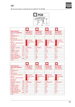 Предварительный просмотр 16 страницы FLEXLIFT FCE 1000/75 Operating Instructions Manual