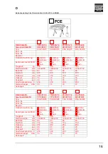 Предварительный просмотр 36 страницы FLEXLIFT FCE 1000/75 Operating Instructions Manual