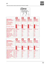 Предварительный просмотр 75 страницы FLEXLIFT FCE 1000/75 Operating Instructions Manual