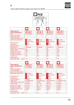 Предварительный просмотр 110 страницы FLEXLIFT FCE 1000/75 Operating Instructions Manual