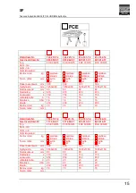 Предварительный просмотр 128 страницы FLEXLIFT FCE 1000/75 Operating Instructions Manual