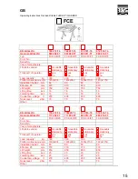 Предварительный просмотр 146 страницы FLEXLIFT FCE 1000/75 Operating Instructions Manual