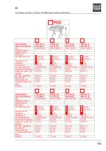 Предварительный просмотр 167 страницы FLEXLIFT FCE 1000/75 Operating Instructions Manual