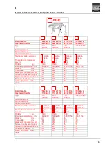 Предварительный просмотр 186 страницы FLEXLIFT FCE 1000/75 Operating Instructions Manual