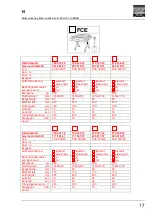 Предварительный просмотр 203 страницы FLEXLIFT FCE 1000/75 Operating Instructions Manual