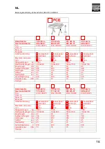 Предварительный просмотр 223 страницы FLEXLIFT FCE 1000/75 Operating Instructions Manual