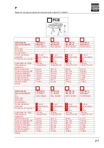 Предварительный просмотр 244 страницы FLEXLIFT FCE 1000/75 Operating Instructions Manual