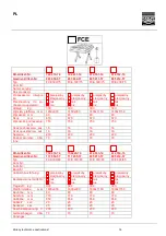 Предварительный просмотр 261 страницы FLEXLIFT FCE 1000/75 Operating Instructions Manual