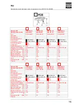 Предварительный просмотр 280 страницы FLEXLIFT FCE 1000/75 Operating Instructions Manual