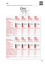 Предварительный просмотр 282 страницы FLEXLIFT FCE 1000/75 Operating Instructions Manual