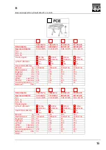 Предварительный просмотр 300 страницы FLEXLIFT FCE 1000/75 Operating Instructions Manual