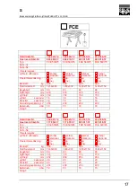 Предварительный просмотр 301 страницы FLEXLIFT FCE 1000/75 Operating Instructions Manual