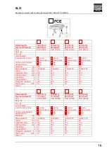 Предварительный просмотр 338 страницы FLEXLIFT FCE 1000/75 Operating Instructions Manual