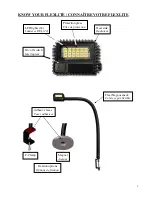 Preview for 6 page of Flexlite FLX3C-D User Manual