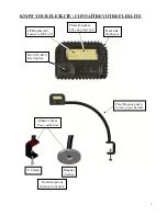 Preview for 6 page of Flexlite FLX3C User Manual