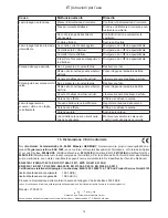 Preview for 52 page of FLEXO Trim EAS 750F Operating Instructions Manual