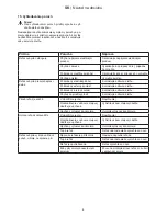 Preview for 133 page of FLEXO Trim EAS 750F Operating Instructions Manual