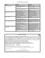 Preview for 144 page of FLEXO Trim EAS 750F Operating Instructions Manual