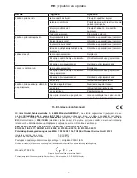 Preview for 154 page of FLEXO Trim EAS 750F Operating Instructions Manual