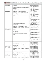 Preview for 29 page of Flexport FX-MH88-4K60 User Manual