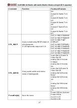 Preview for 32 page of Flexport FX-MH88-4K60 User Manual