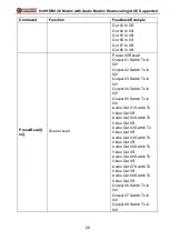 Preview for 33 page of Flexport FX-MH88-4K60 User Manual