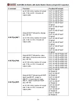 Preview for 36 page of Flexport FX-MH88-4K60 User Manual