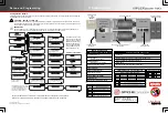 FLEXPOWER TWO VFXR Series Setup And Programming preview