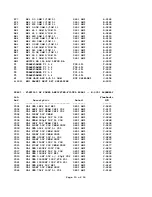 Предварительный просмотр 58 страницы FlexRadio Systems FLEX-1500 Service Manual