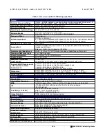 Preview for 204 page of FlexRadio Systems FLEX-5000 Series Owner'S Manual