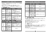 Предварительный просмотр 11 страницы Flextailgear HT-767 Operation Instructions Manual