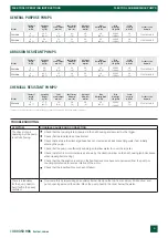 Предварительный просмотр 6 страницы Flextool FP212G Operating Instructions Manual