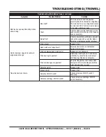 Preview for 42 page of Flextool MQ WHITEMAN CA4HC Operating Instructions Manual