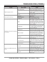 Preview for 50 page of Flextool MQ WHITEMAN EHHNK5 Operating Instructions Manual