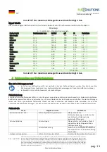 Preview for 11 page of FLEXXOLUTIONS Flexxoturi User Manual