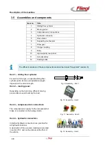 Preview for 32 page of Fliegl ASW 110 Operating Instructions Manual