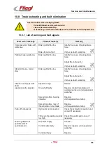 Preview for 105 page of Fliegl ASW 110 Operating Instructions Manual