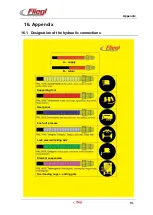 Preview for 115 page of Fliegl ASW 110 Operating Instructions Manual