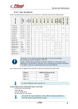 Предварительный просмотр 65 страницы Fliegl EDK20 Operating Instructions Manual